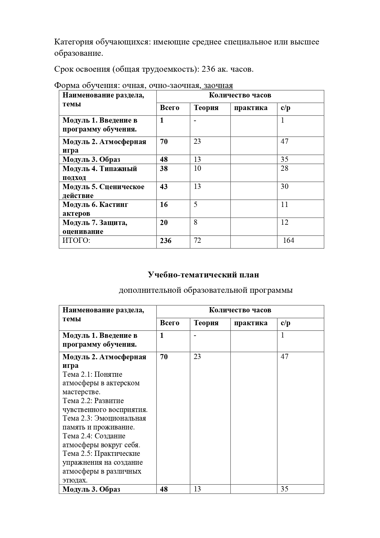 Учебная_программа_БОРДО_Актерское_мастерство_2025-4