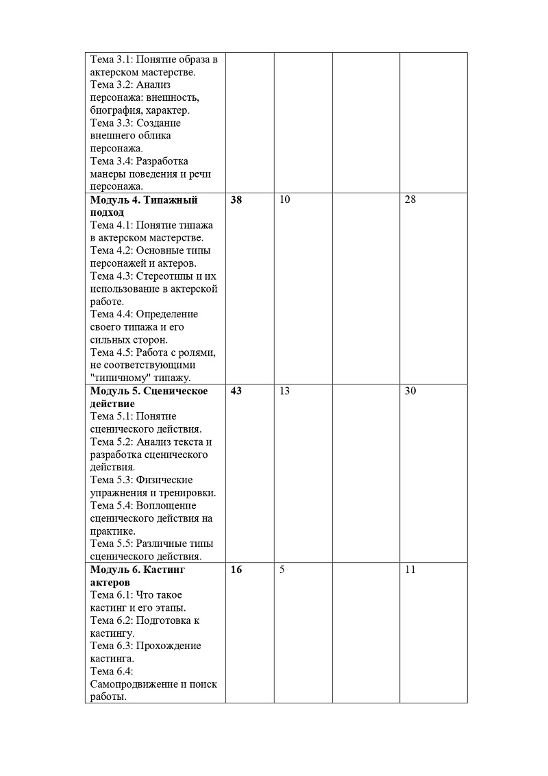 Учебная_программа_БОРДО_Актерское_мастерство_нов-1-10_page-0005